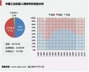 工业机器人专利申请TOP10企业